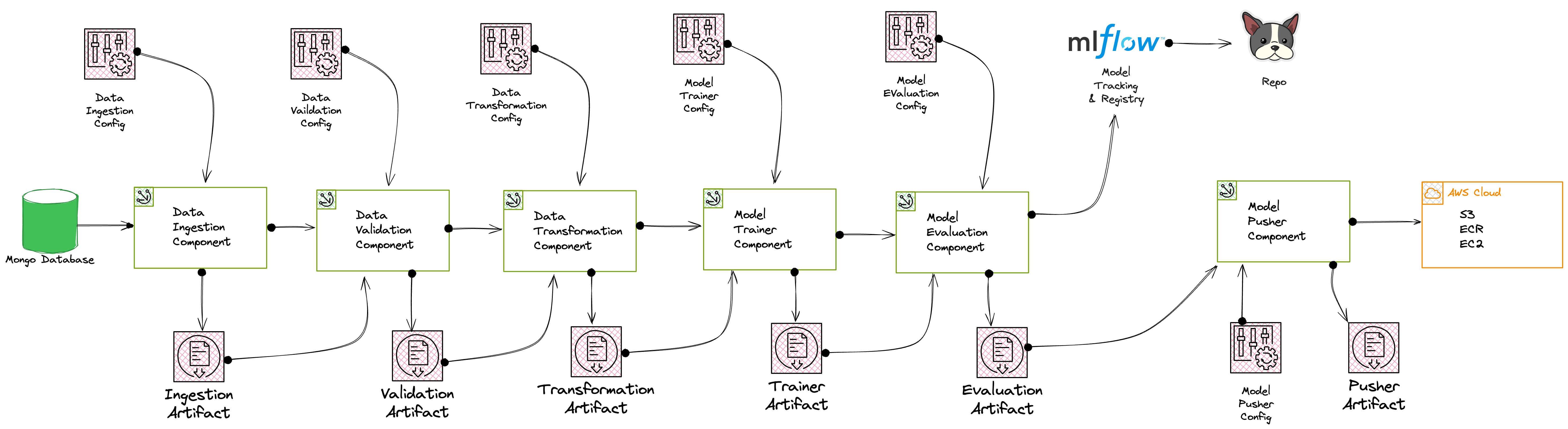 EdgeNodes Architecture
