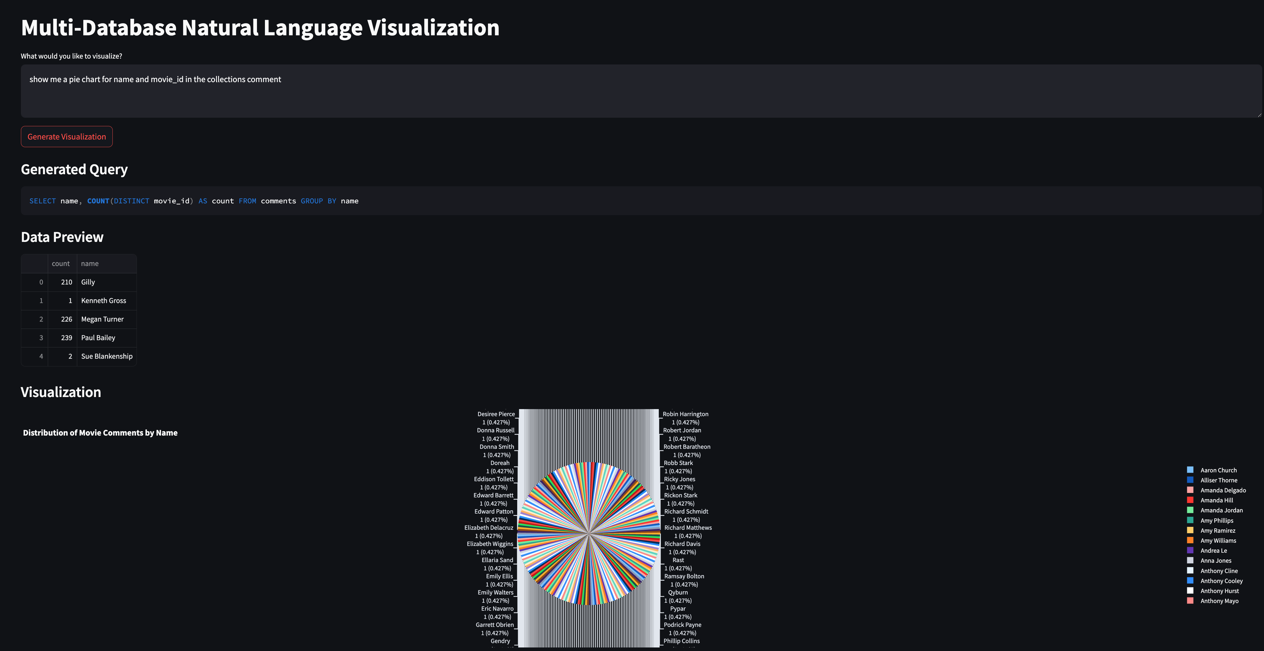 NeoCypher Visualization